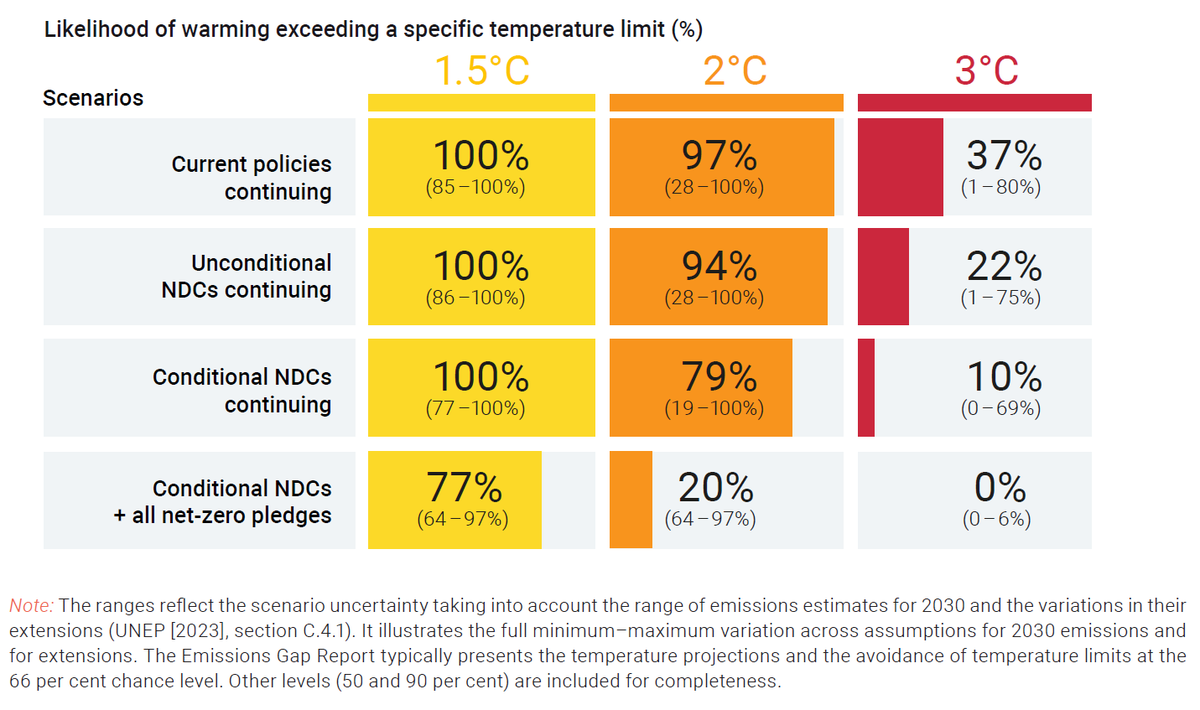 Joeri Rogelj tweet media
