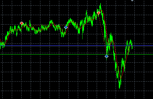 traderedged's tweet photo. Nice W on $xauusd today made back GU L from yesterday.
Took twice and closed first one at BE before news then re entered when it was a non-event.

Even had time to annoy another guy on here so good day trading wise.😁 https://t.co/zMOspecDI1