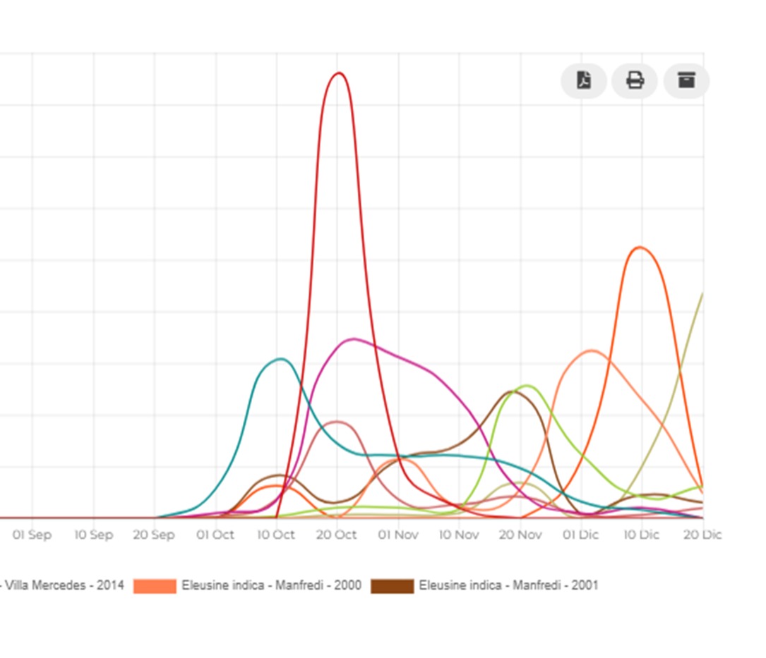 Ing Agr Fran Marinelli 🌱 tweet media