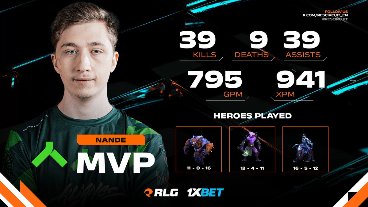 REScircuit_EN's tweet image. And @theAllianceGG will advance on the wings of their carry!🔥What a performance from @Nandedoto, as he earns #MVP rights!🧚

#RESCircuit | #BelgradeLAN | #Dota2
