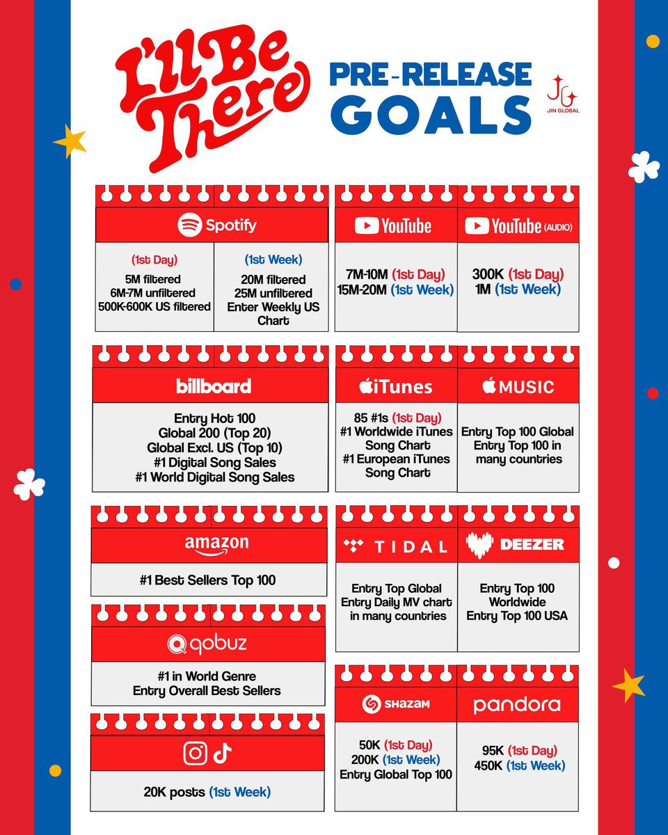 sevenrchive's tweet image. “I’LL BE THERE” BY JIN IS BEING RELEASED ON ALL PLATFORMS TODAY!! PLEASE KEEP SHARING THE GOALS EVERYWHERE‼️

⏰ 1PM KST!
🔗 jin.lnk.to/illbethere

ILL BE THERE TODAY 
#Jin_IllBeThere #Jin_Happy