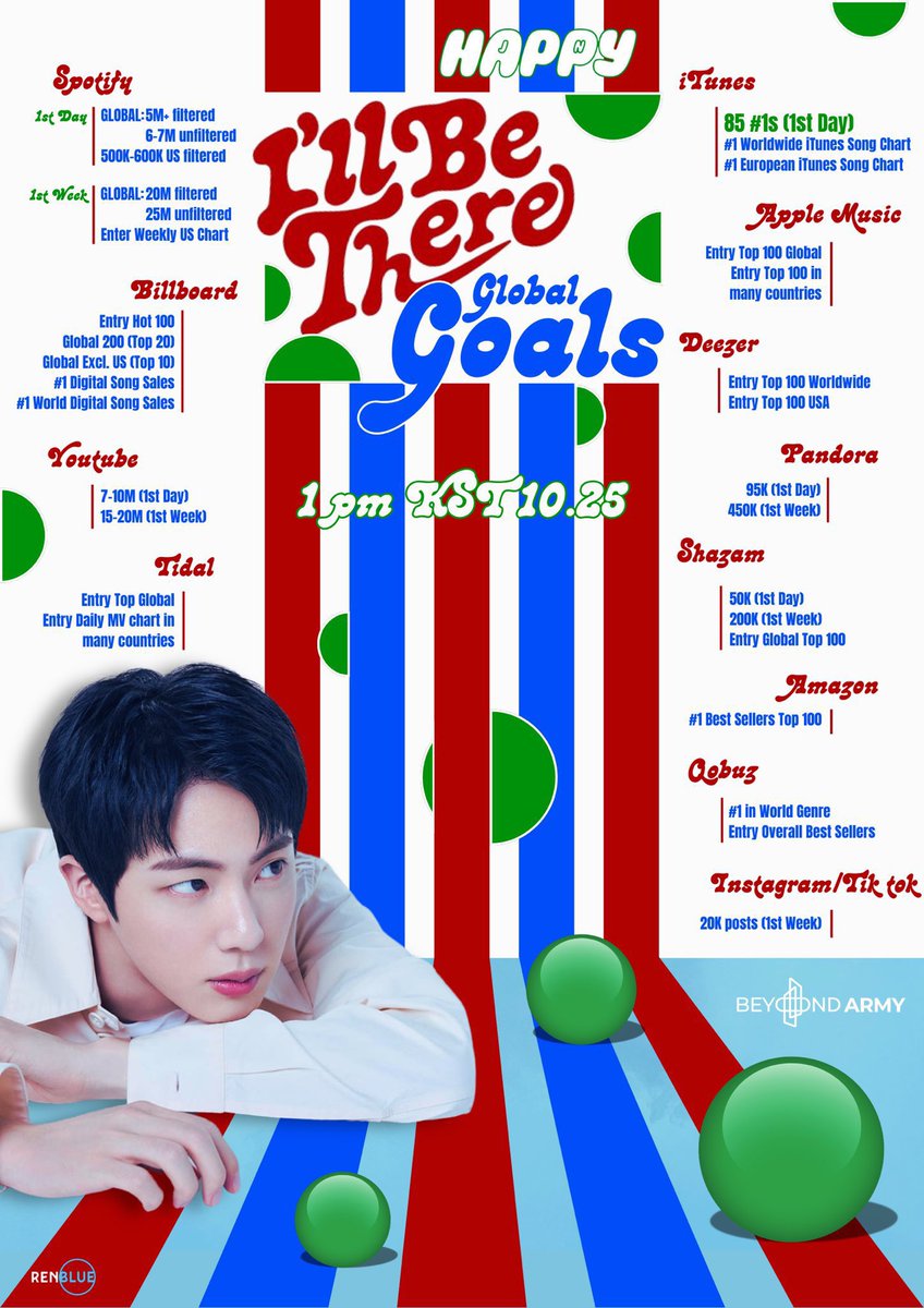 sevenrchive's tweet image. “I’LL BE THERE” BY JIN IS BEING RELEASED ON ALL PLATFORMS TODAY!! PLEASE KEEP SHARING THE GOALS EVERYWHERE‼️

⏰ 1PM KST!
🔗 jin.lnk.to/illbethere

ILL BE THERE TODAY 
#Jin_IllBeThere #Jin_Happy