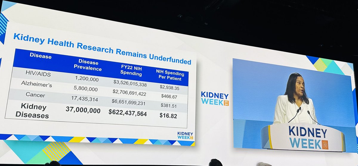 Aisha Shaikh (@aishaikh) on Twitter photo Thank you @DrDeidraCrews for highlighting the need to increase kidney research funding <a href="/ASNKidney/">American Society of Nephrology</a> #kidneyweek2024 Thank you @DrDeidraCrews for highlighting the need to increase kidney research funding <a href="/ASNKidney/">American Society of Nephrology</a> #kidneyweek2024