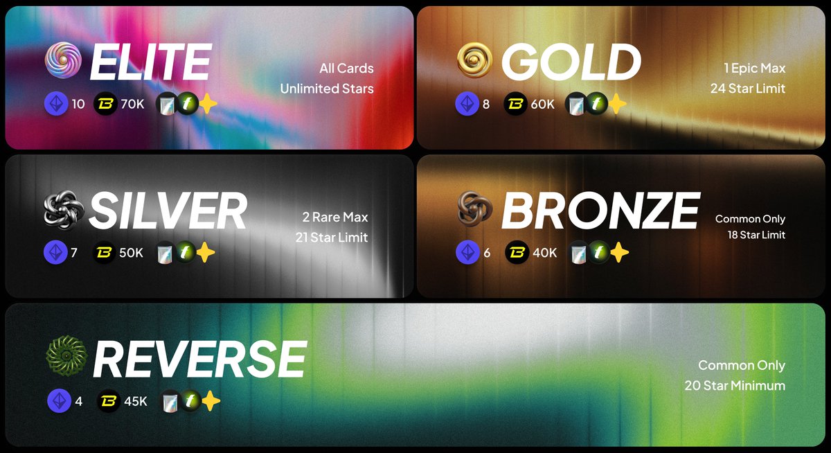 fantasy.top (@fantasy_top_) on Twitter photo NEW: The Leagues Have Evolved ⚔️
For the first time since their introduction, the League requirements have shifted.
This gives sharp-eyed and new players a unique opportunity to maximize their share of the $100,000 weekly prize pool.
Prepare yourself 🧵! NEW: The Leagues Have Evolved ⚔️
For the first time since their introduction, the League requirements have shifted.
This gives sharp-eyed and new players a unique opportunity to maximize their share of the $100,000 weekly prize pool.
Prepare yourself 🧵!