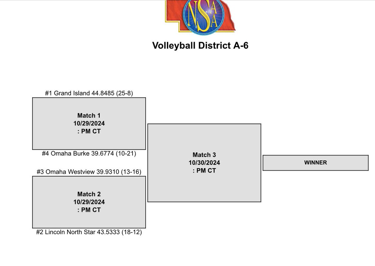 ISLANDER 🏐 (@ehrkemc) on Twitter photo 