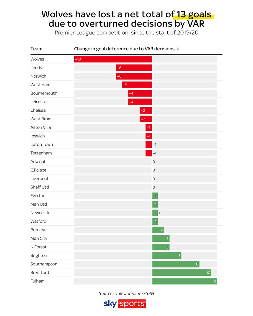 Sky Sports Premier League tweet media