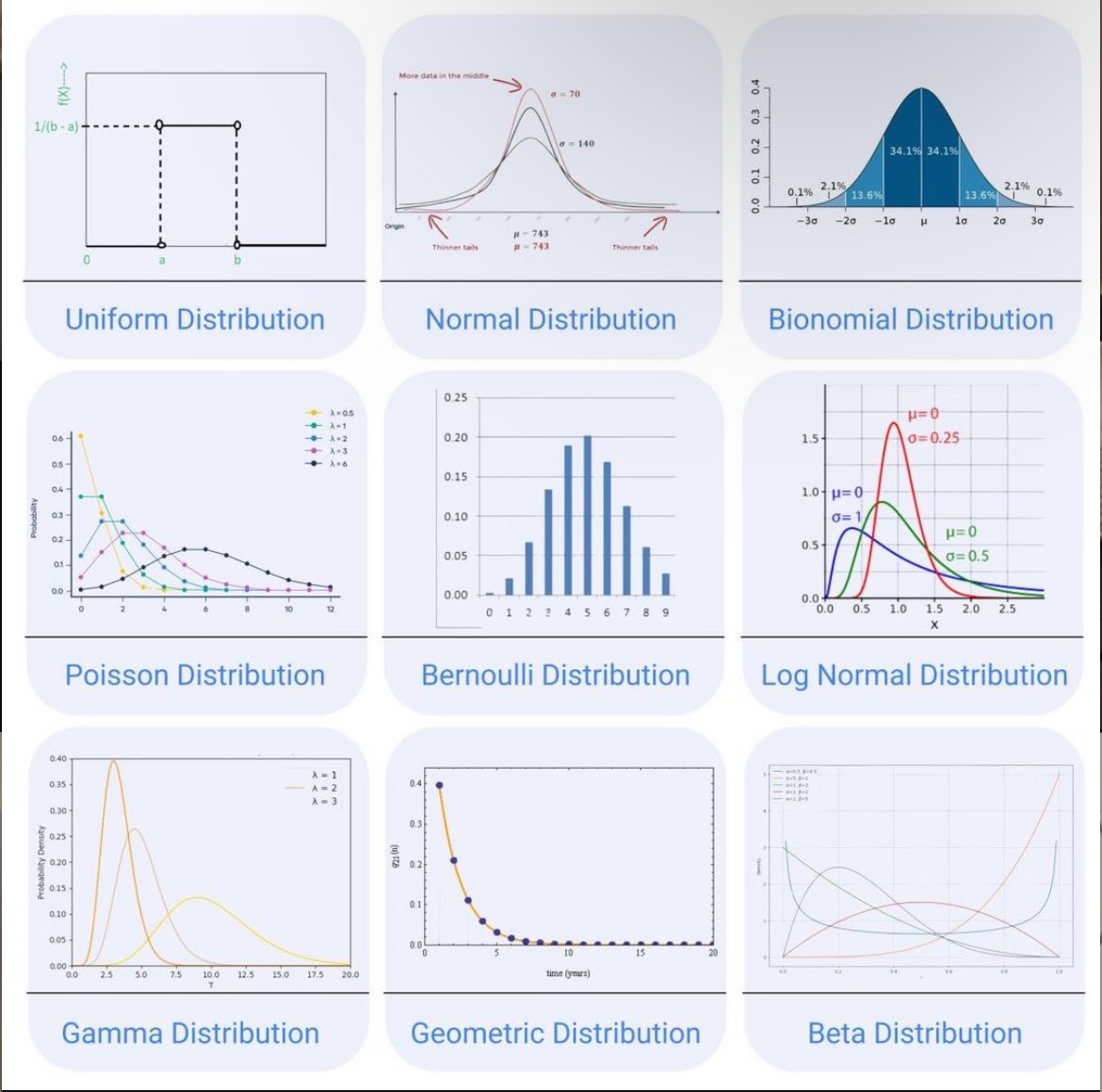 hamptonism's tweet image. Probability & Statistics Distribution: