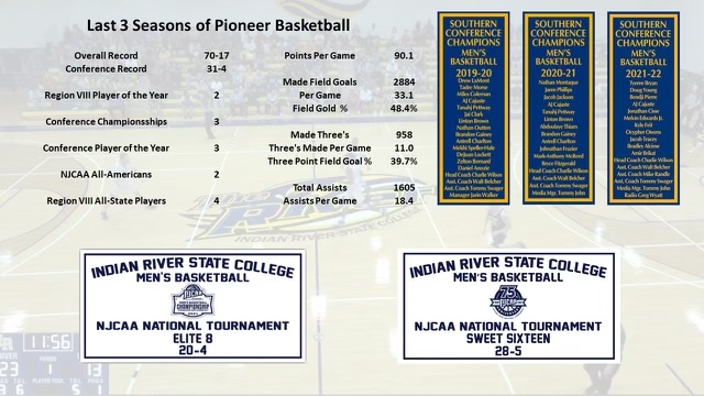 Charlie Wilson (@c_wilson21) on Twitter photo Appreciate your circle. 7 impactful years at Indian River. Stumbled across a recruiting graphic from the last 3 years we were at The River.... Great players - Great Coaches - Great Memories. <a href="/wbelcher00/">Walt Belcher</a> <a href="/mikerand5/">Mike Randle</a> Appreciate your circle. 7 impactful years at Indian River. Stumbled across a recruiting graphic from the last 3 years we were at The River.... Great players - Great Coaches - Great Memories. <a href="/wbelcher00/">Walt Belcher</a> <a href="/mikerand5/">Mike Randle</a>