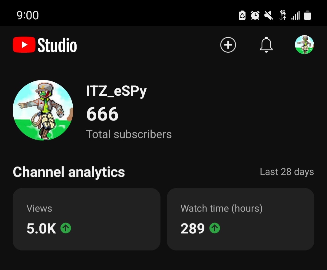 Oh what an interesting number of subscribers...