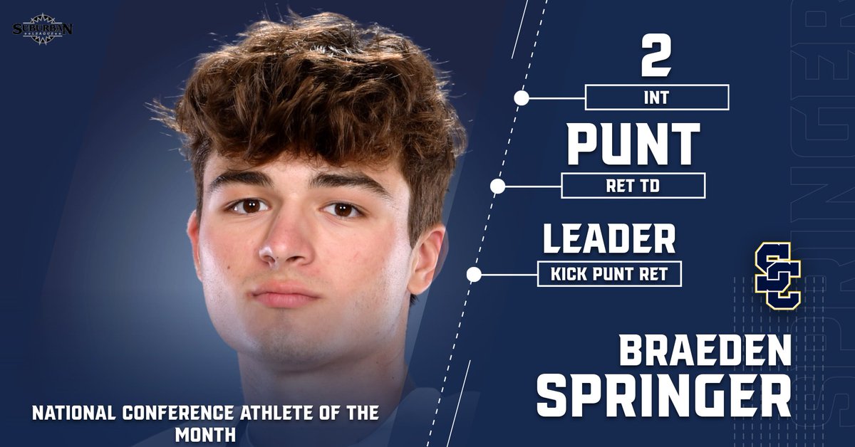 Congratulations to Braeden Springer-- National Conference Football Athlete of the Month in September!
<a href="/SolonAthletics/">Comet Athletics</a>