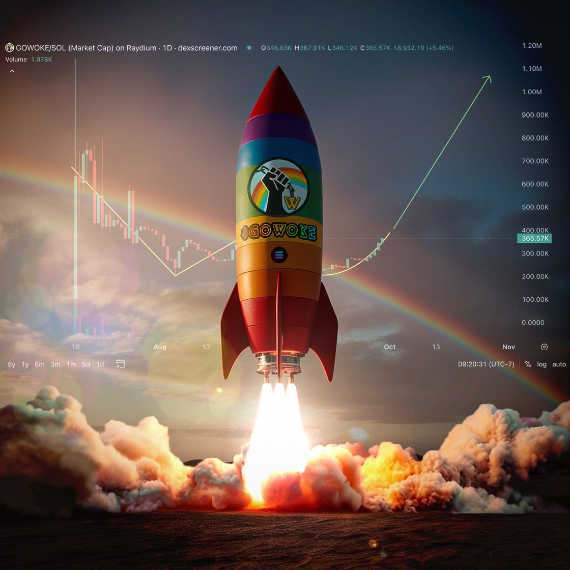 woke_chain's tweet photo. 🚀 Wake Up & Smell the Woke Chain! 📷

What's Woke Chain? - Imagine a memecoin that's not just about the memes but carries the spirit of awareness, community, and fun. That's Woke Chain for you, live on Solana!
Why Solana? - Because speed matters! With Solana's lightning-fast transactions, Woke Chain ensures you're not just woke, but also swift in your crypto dealings.
Community Driven - Woke Chain isn't just a coin; it's a movement. Join us, and let's make a change while making gains. Here's how you can contribute:
Share Your Woke Moments - Post your most enlightening moments or ideas with #WokeChain for a chance to feature in our weekly spotlight.
Meme Contests - Got a meme that can go viral? Submit it to our official challenges. Winner gets featured and rewarded in Woke Chain tokens!
The Woke Vision - Beyond the crypto, we're about promoting positivity, awareness, and community in the digital space. Every token bought is a step towards a more aware community.
Join the Revolution - Don't just invest; participate. Be part of a project that's as ethical as it is profitable.
Buy Woke Chain - Directly on Solana's DEXs. Check out our official website for listings.
Engage - Like, comment, share. Every interaction helps us grow and reach more people who need to wake up!
📷Act Now! - Early birds catch the woke. Be among the first to not just hold, but shape the future of Woke Chain. Let's make this go viral, not just for the laughs but for the cause!