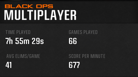 not bad while camo grinding