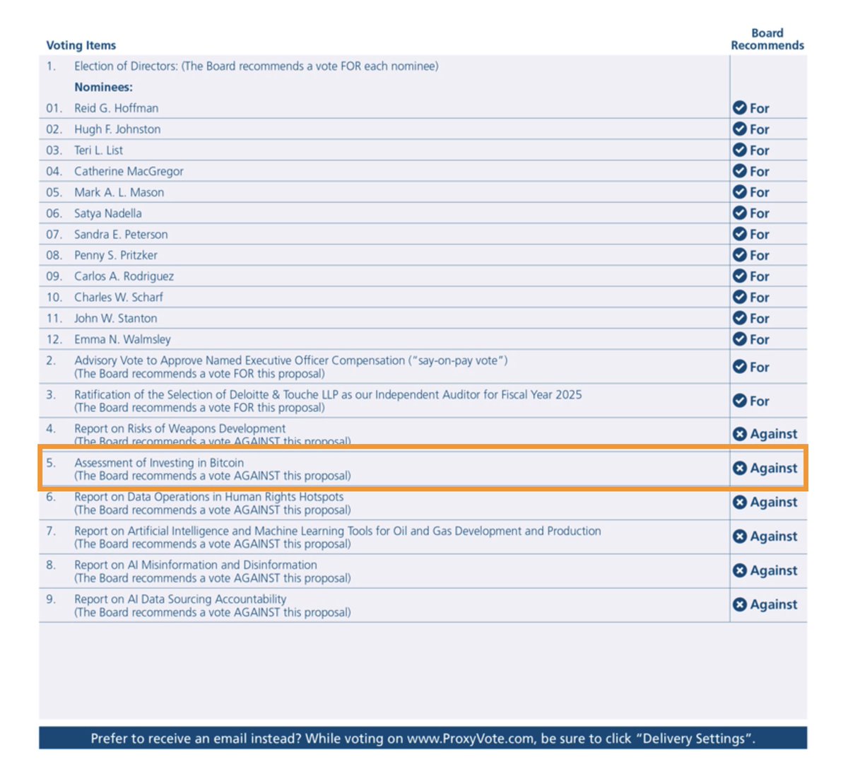 JUST IN: Per an SEC filing, Microsoft will have a proposed board resolution  for an 