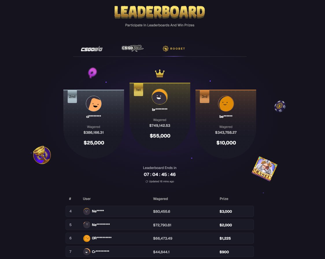 1 WEEK LEFT ⌛️
Easy 100K Roobet Leaderboard 🏆
Check it out on Grim Rewards!