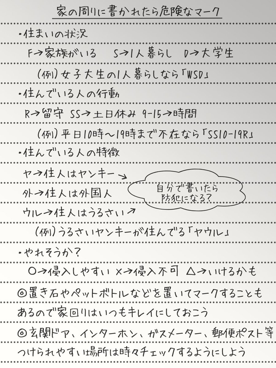 まとめるとこうなります。
マークを付けるのは一例で、謎の置き石をしていたり、ゴミが捨てられてあったりなども下見済みの可能性があります。
設備の業者を装って様子を見にくることが多いですが、その際には

❶ご近所との関係性は良好か？