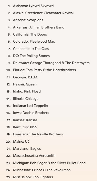 AnimalsMusicFan's tweet photo. @thefixer13 I ran it thru AI and it came up with this #RockBands #EachState https://t.co/rAk37EIKZ9
