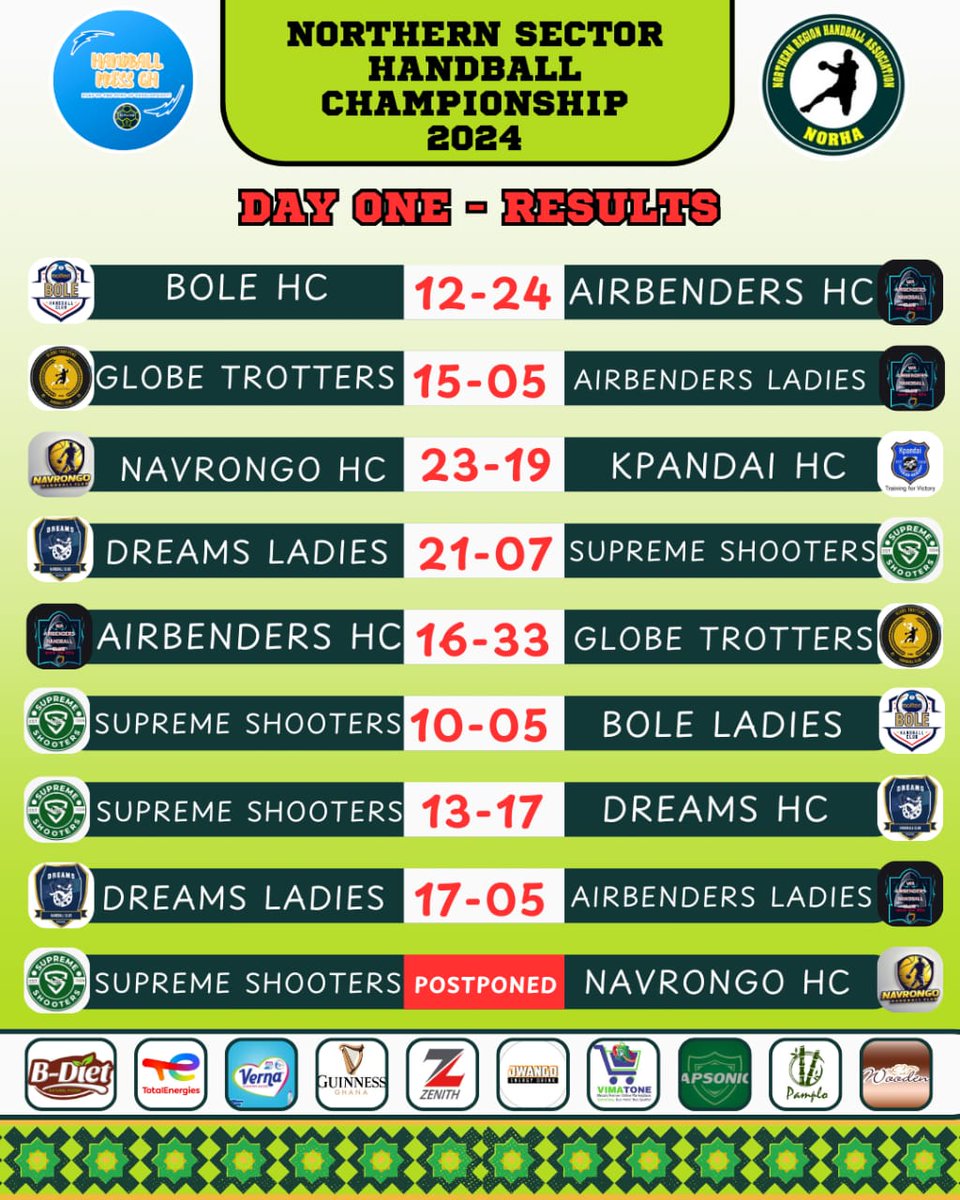 Day One 

#NOHSC2024 #Handball #HandballPressGH