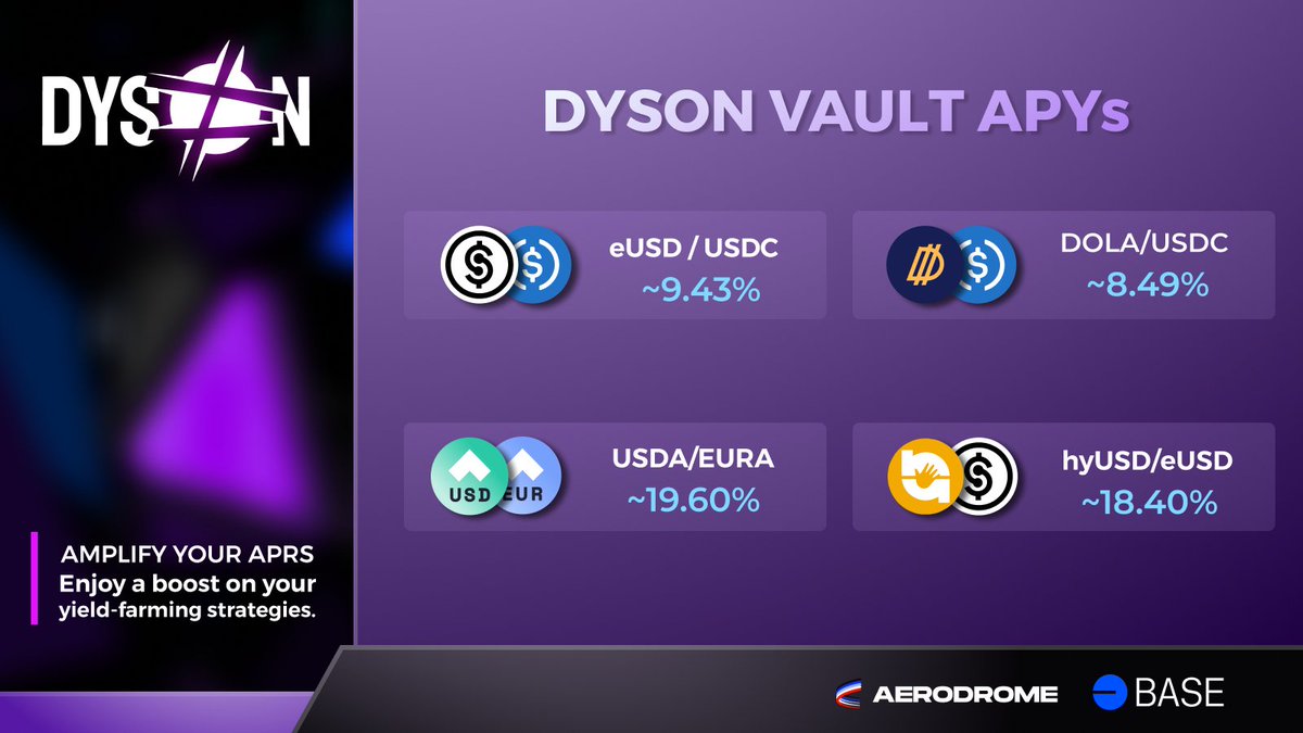 Are you interested in elevating your stablecoin game? Our auto-compounding vaults are here to help, leveraging the strengths of <a href="/reserveprotocol/">Reserve 🌐</a>, <a href="/AngleProtocol/">Angle 📐</a>, and <a href="/InverseFinance/">Inverse</a>'s stablecoins!

$eUSD - $USDC ~ 9.43%
$DOLA - $USDC ~ 8.49%
$USDA - $EURA  ~ 19.60%
$hyUSD - $eUSD