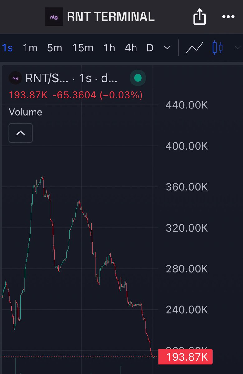 Cripto_eye's tweet photo. WTH $RNT dumped https://t.co/9Of2ZBjFJe