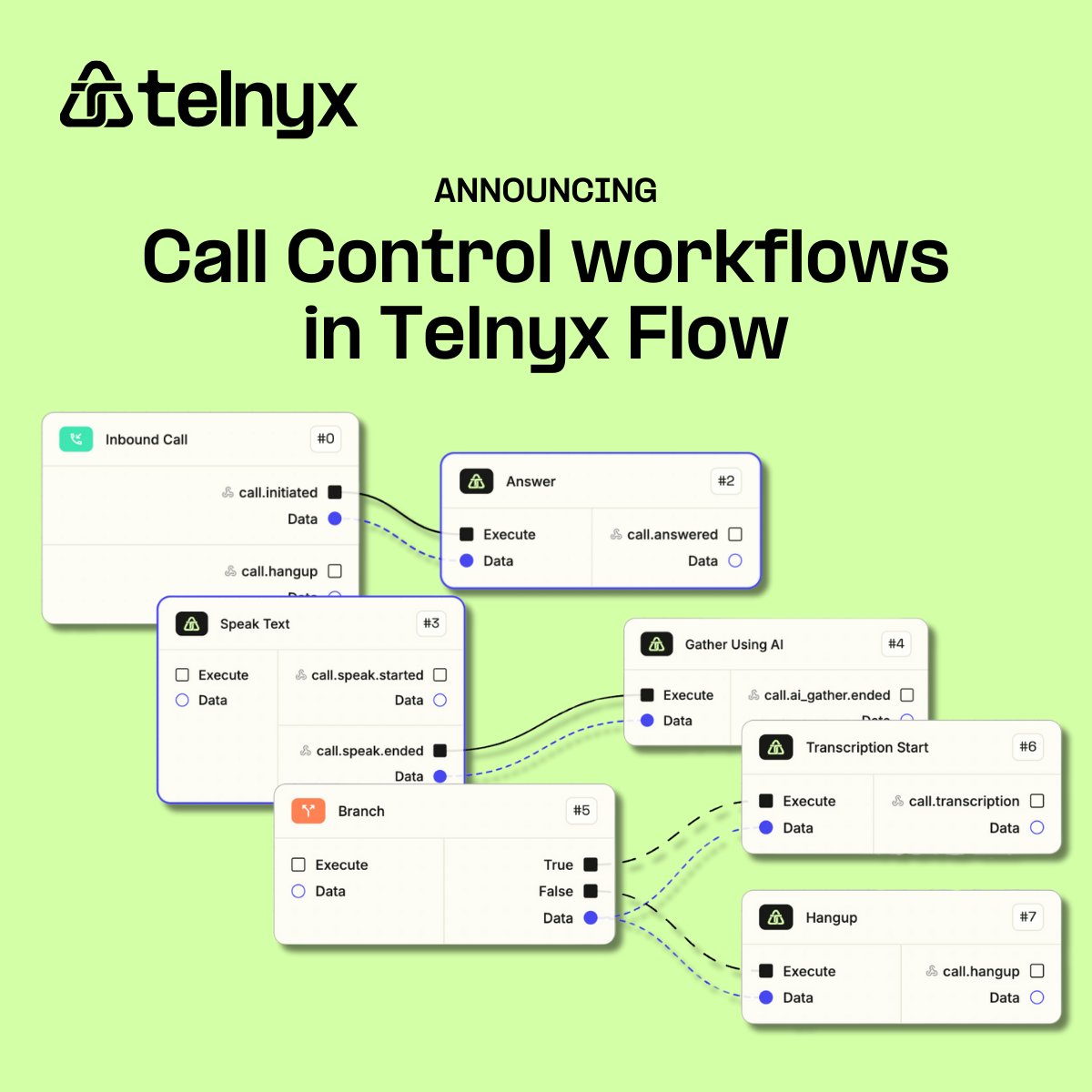 telnyx's tweet image. 🎉 Telnyx Flow now supports Call Control workflows! Test it and simplify your voice communication workflows. 

Ready to take control? Try it out today! ⬇️

🔗 flow.telnyx.com

#CallControl #WorkflowAutomation #VoiceAI