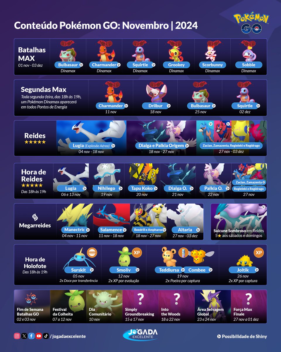 jogadaexcelente's tweet image. Eventos de novembro no Pokémon GO! ⚡️

O conteúdo de novembro do Pokémon GO acabou de ser revelado. Veja quais serão os Chefes de Reide 5 ⭐️, Megarreides 🧬, Batalhas Max 💪, Horas de Holofote 💡 e Prévia dos eventos do mês!