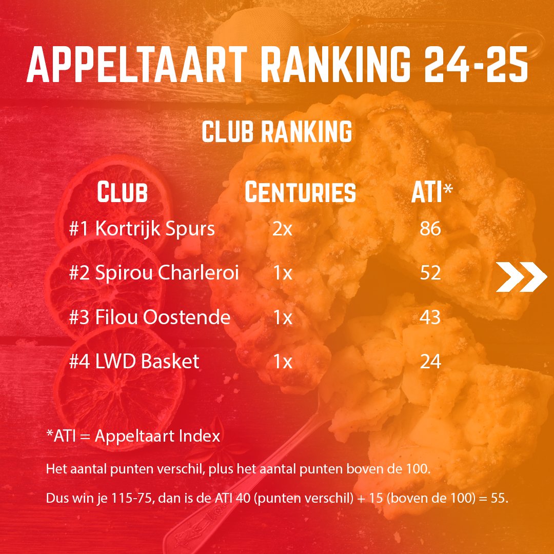 BeNe Blockparty tweet media