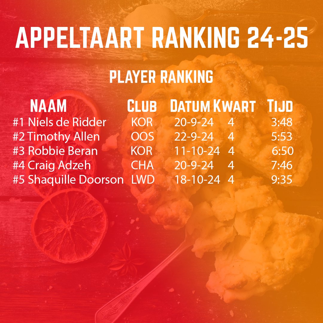 BeNe Blockparty tweet media