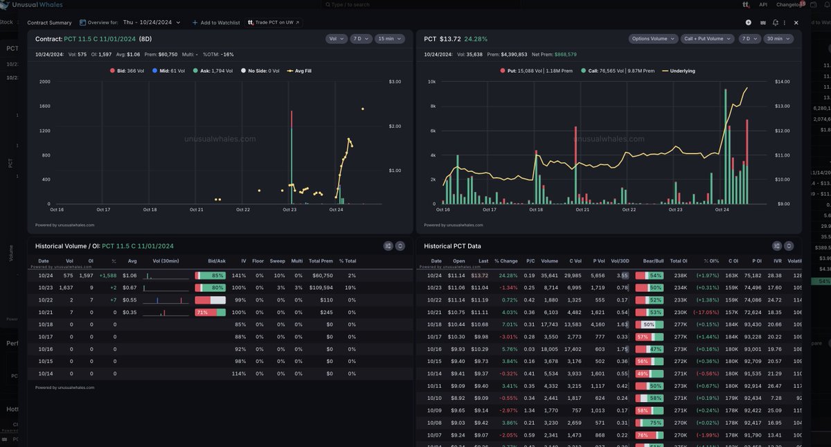 unusual_whales tweet media