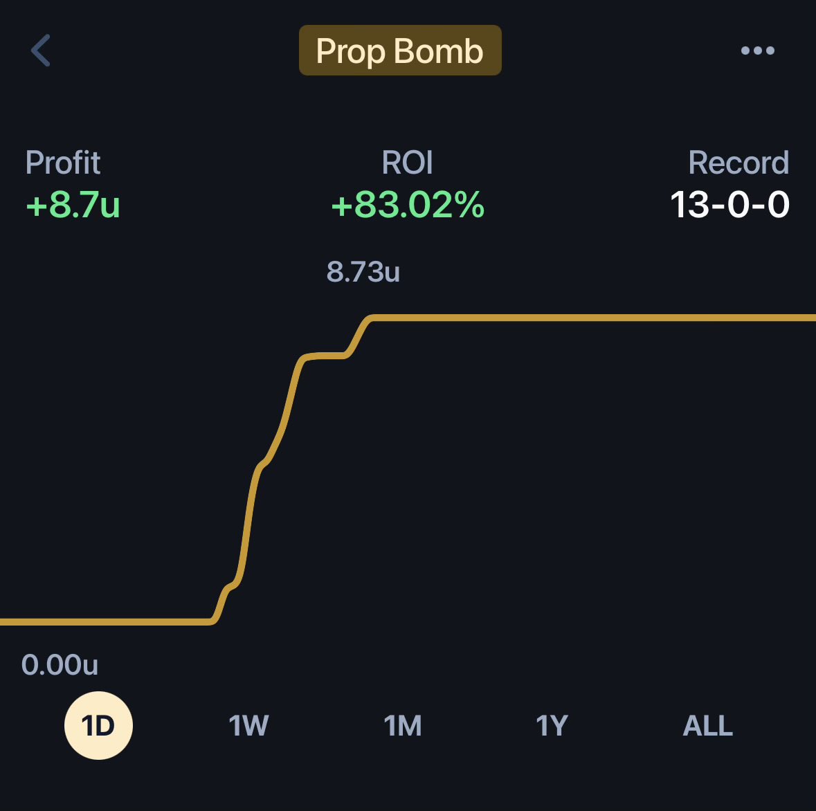 RistonBerg's tweet photo. @PropBomb My man, you kidding me? Hell of a start to the season https://t.co/l4F7gcOrmZ