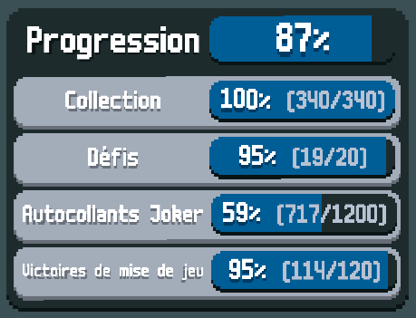 Juste par curiosité est ce qu'il y a des gens parmi vous (des fous malades) qui ont platiné Balatro ?
Après plus de 300h de jeu j'en suis là
(Je fais déjà des cauchemars en avance pour les Jokers en Or)