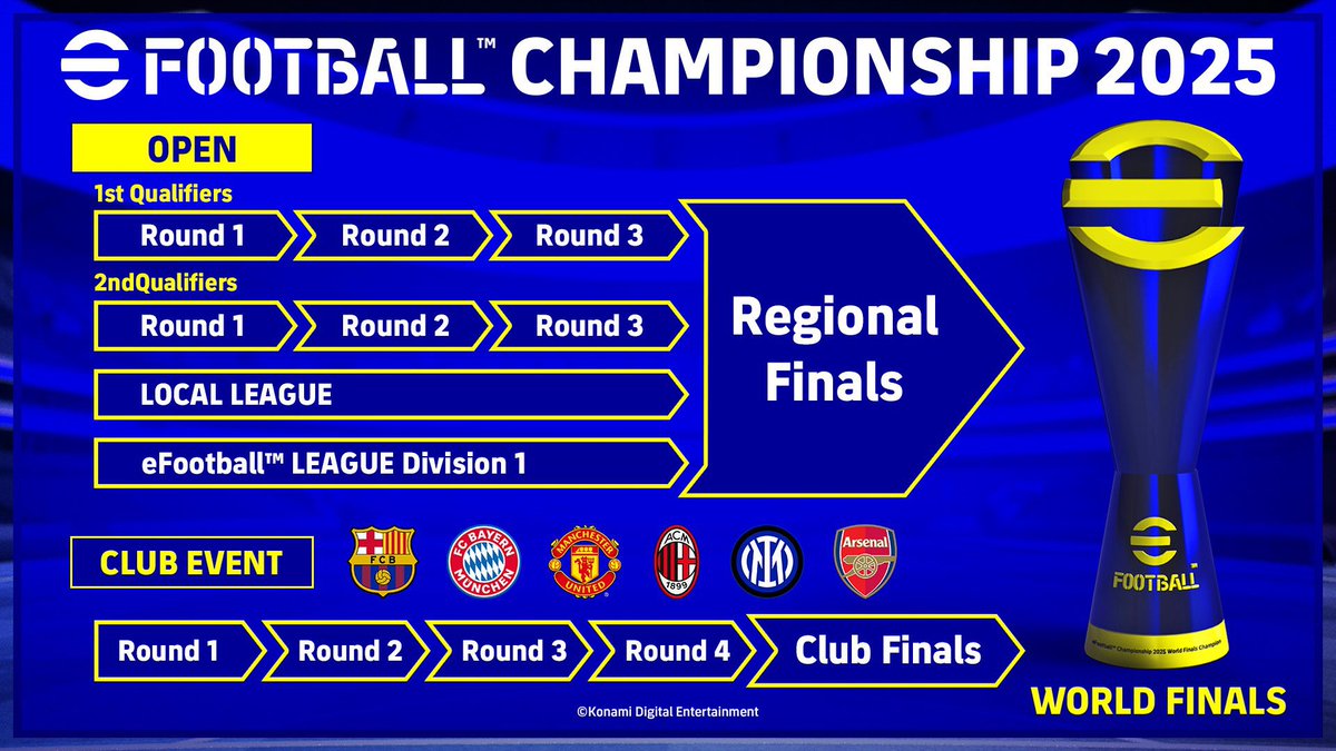 FanRegattin_OF's tweet photo. Bon bon bon.... Je vais quand même essayer de faire un bon classement dans cet open c'est tout ce qui m'importe... @play_eFootball  #efootballOpen https://t.co/c4QSqQzjQS