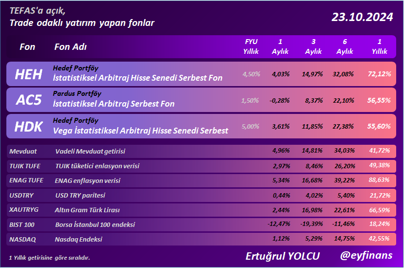 Ertuğrul Yolcu (@eyfinans) on Twitter photo Trade odaklı yatırım yapan fonlar
#HEH #AC5 #HDK
#eyfinans #fon #yatirimfonu #bist100 #usdtry
<a href="/eyfinans/">Ertuğrul Yolcu</a> Trade odaklı yatırım yapan fonlar
#HEH #AC5 #HDK
#eyfinans #fon #yatirimfonu #bist100 #usdtry
<a href="/eyfinans/">Ertuğrul Yolcu</a>