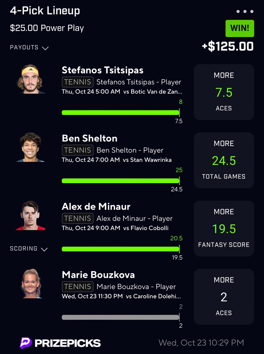 MooBetsss's tweet photo. HOLY SHIT A MORNING TENNIS SWEEP IF YOU WERE IN THE VIP🤑

STOP WASTING YOUR TIME WITH CAPPERS THAT ARE JUST STEALING PLAYS FROM EACH OTHER AND COME JOIN THE WINNING TEAM⭐️🏦

MATTER A FACT I GOT A SPECIAL OFFER FOR THE VIP TO THE FIRST 5 PEOPLE THAT DM ME❤️

#prizepicklocks #GamblingX #atp #tennis #wakencash #fanduel #DraftKings