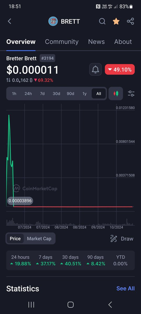 maypenborn's tweet photo. @NFTdavie Hey bro, do you think $BRETT will get back to it's ath? https://t.co/vZM00MZCR6