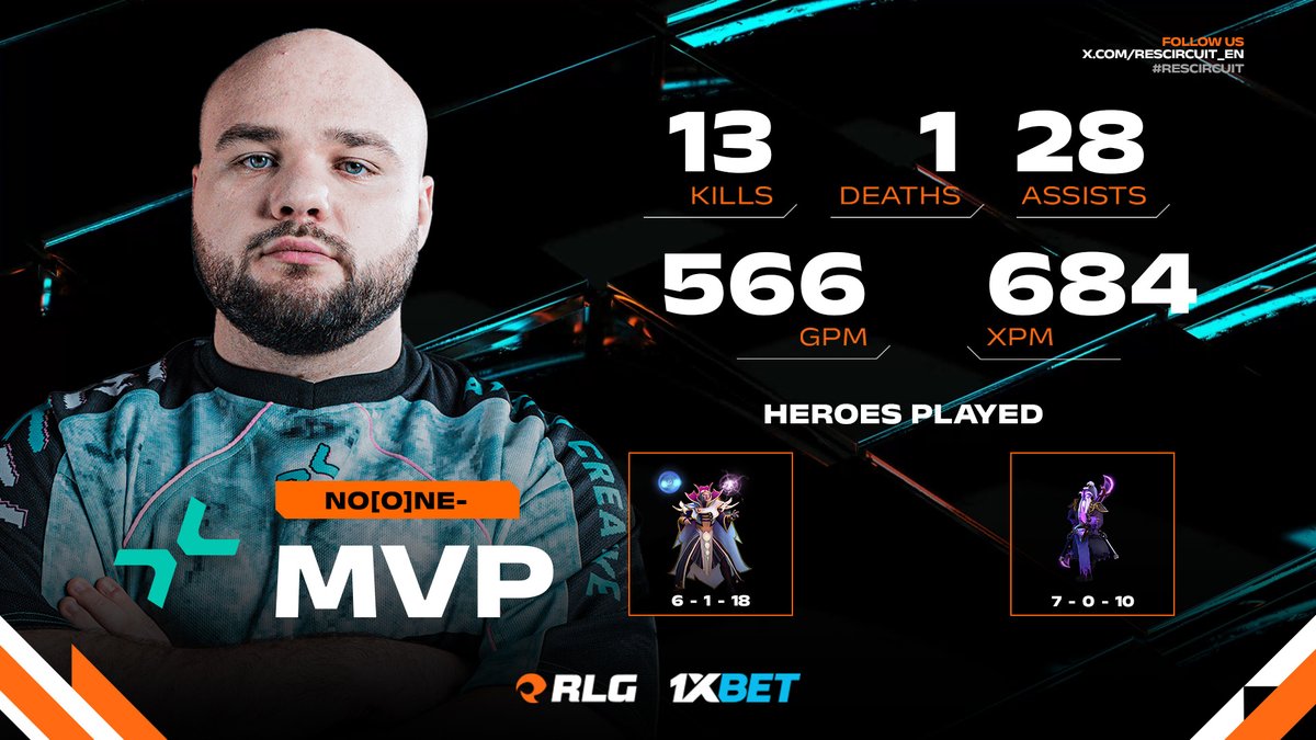 REScircuit_EN's tweet image. A masterclass on the mid lane in both games earns @parivisiongg a semi-final matchup against @ogesports tomorrow @ 10 AM CEST sharp! 👀

#RESCircuit | #BelgradeLAN | #Dota2