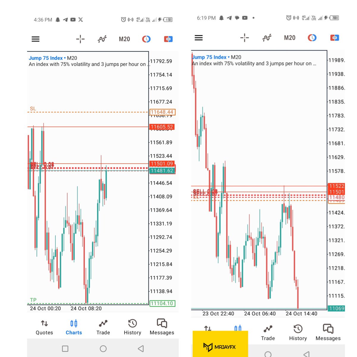 Mr_Jayfx1's tweet photo. BEFORE AND AFTER ON JUMP 75 🔥 

I POST FREE SIGNAL'S IN OUR TELEGRAM COMMUNITY 👇

https://t.co/kVTtk1vYXW https://t.co/mPKTVXM42D