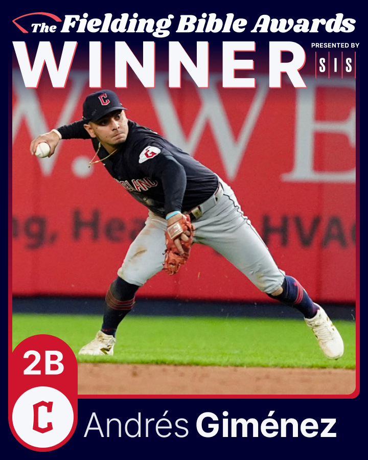 sis_baseball's tweet photo. 2024 Fielding Bible Awards

2B Winner - Andrés Giménez, Guardians 

2nd career Fielding Bible Award (also won in 2023)

@CleGuardians #ForTheLand @andresgimenez https://t.co/KJSsZLaHvn
