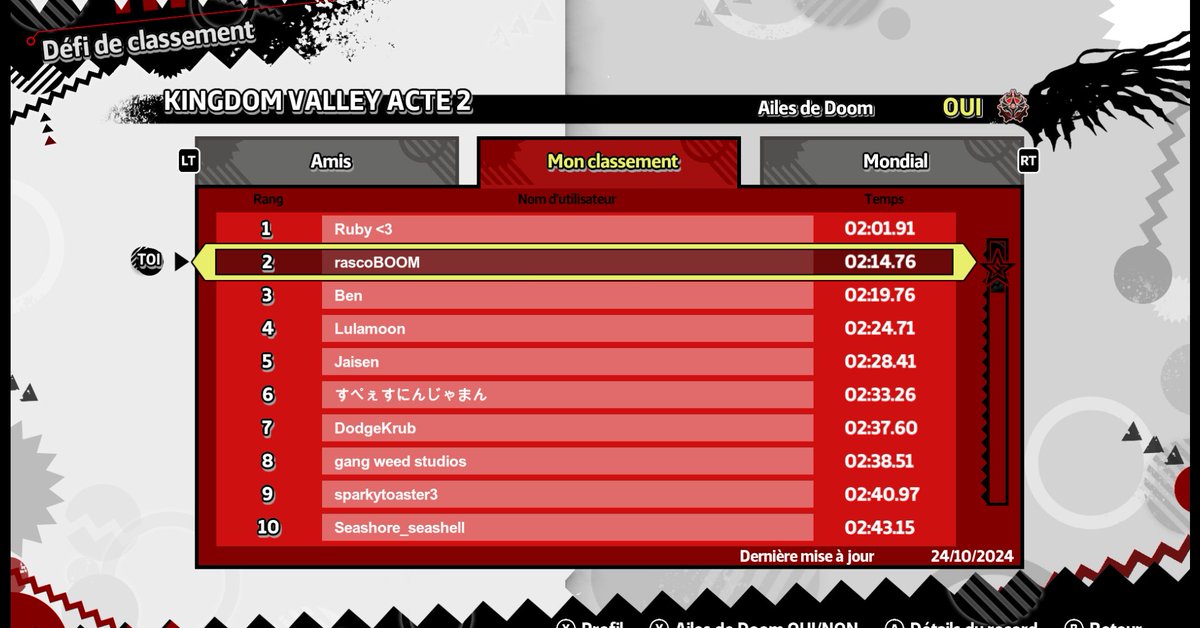 rascoBOOM's tweet photo. @getchell__ Why don't we have the same leaderboard ? https://t.co/EUOQOPTqkX