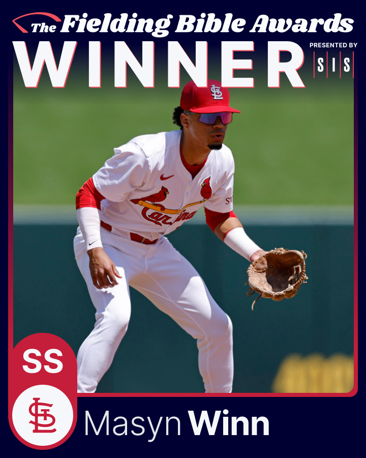 sis_baseball's tweet photo. 2024 Fielding Bible Awards

SS Winner - Masyn Winn, @Cardinals  

1st career Fielding Bible Award

Led shortstops in Defensive Runs Saved

@MasynWinn https://t.co/edsm0MuG1v