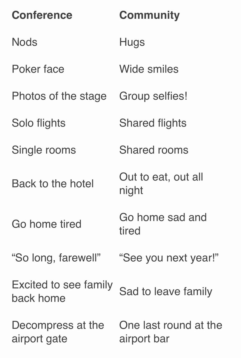 Some conferences are just that, conferences.

Others are communities that gather to hold a conference.

The difference 👇
