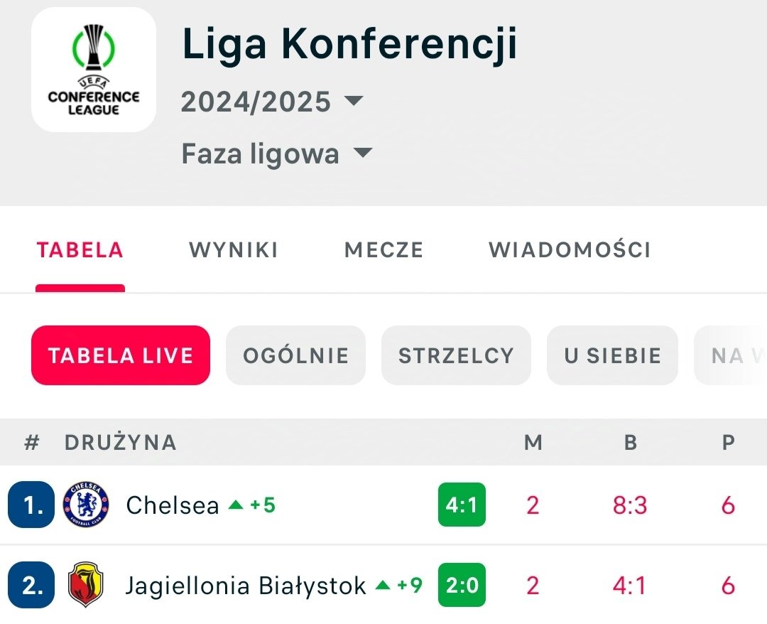 BartoszGab's tweet image. Taki skład finału Ligi Konferencji we Wrocławiu, chyba zgoda? 😀 #JAGPET