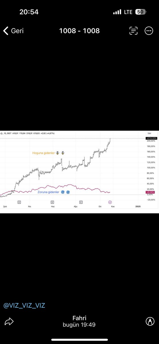 Eeee #KALE de olsanız sizinde hoşunuza giderdi🐝
Böyle eskimişler piyasaya dönecek diye beklerseniz zorunuza gitmeye devam edecek🐝
Bizim garibanın KEFEN parasıyla işimiz yok
Biz adam olana SARAYLARI vaad etmişiz
Eskimişlerle işimiz yok🐝
Çıkın çıkın gelin
#BIST100 #XGMYO #XXXX