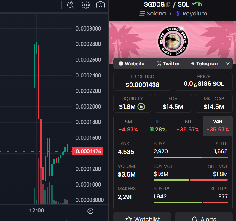 Crypto Rug Muncher tweet media