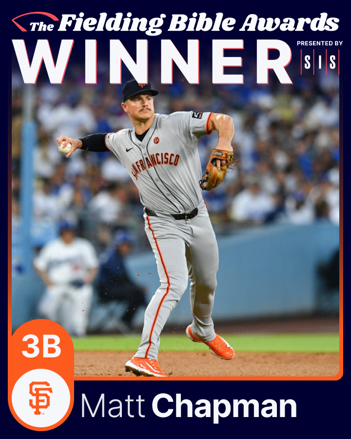 sis_baseball's tweet photo. 2024 Fielding Bible Awards

3B Winner - Matt Chapman, Giants @SFGiants @mattchap6

3rd career Fielding Bible Award

Led third basemen in Defensive Runs Saved https://t.co/BU2lFjRaae