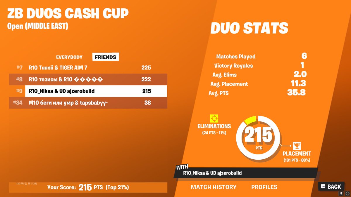 archiejake7's tweet image. 9th middle east finals with @jonesyzbb 

+$200 😼