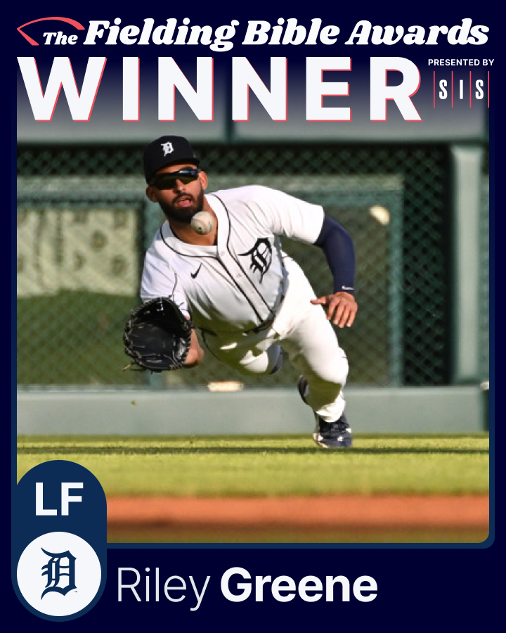 sis_baseball's tweet image. 2024 Fielding Bible Awards

LF Winner - Riley Greene, @tigers @Greene21Riley 

1st career Fielding Bible Award

Led left fielders in Defensive Runs Saved