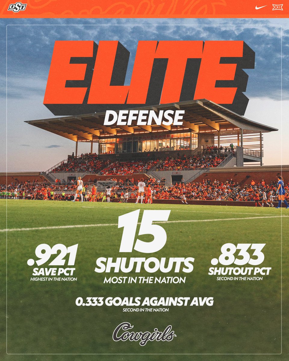 𝐍𝐮𝐦𝐛𝐞𝐫𝐬 𝐝𝐨𝐧’𝐭 𝐥𝐢𝐞

#GoPokes