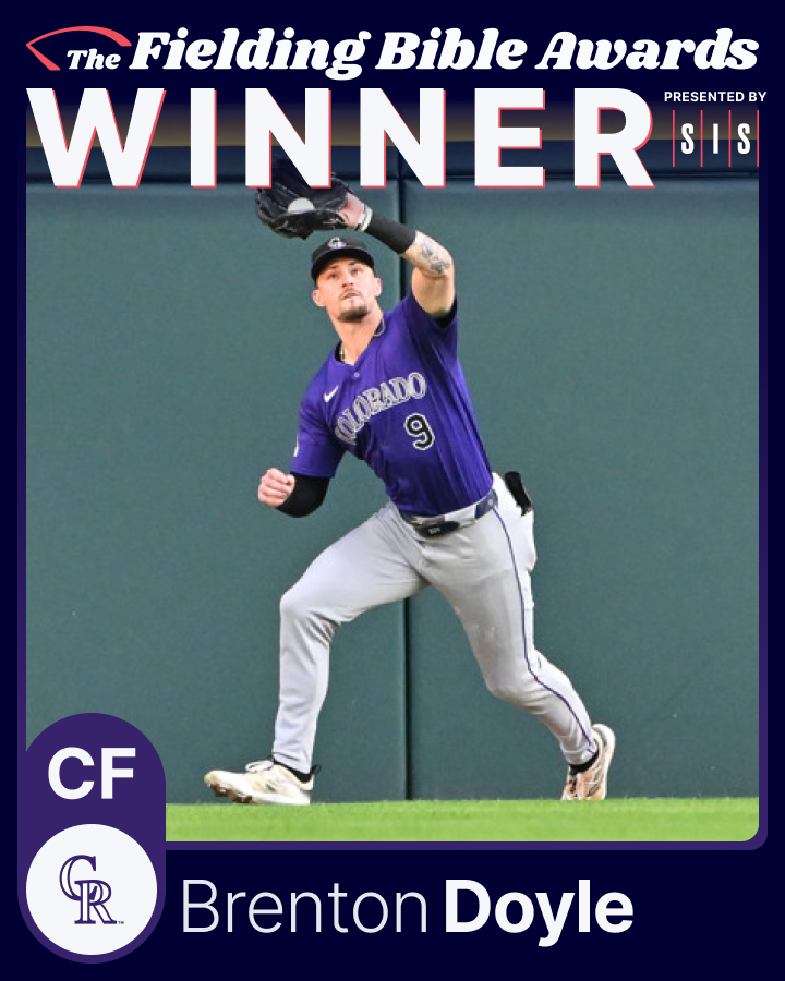 sis_baseball's tweet photo. 2024 Fielding Bible Awards

CF Winner - Brenton Doyle, @Rockies 

1st career Fielding Bible Award

1st Rockies outfielder to win a Fielding Bible Award https://t.co/iw0uWe2fLY