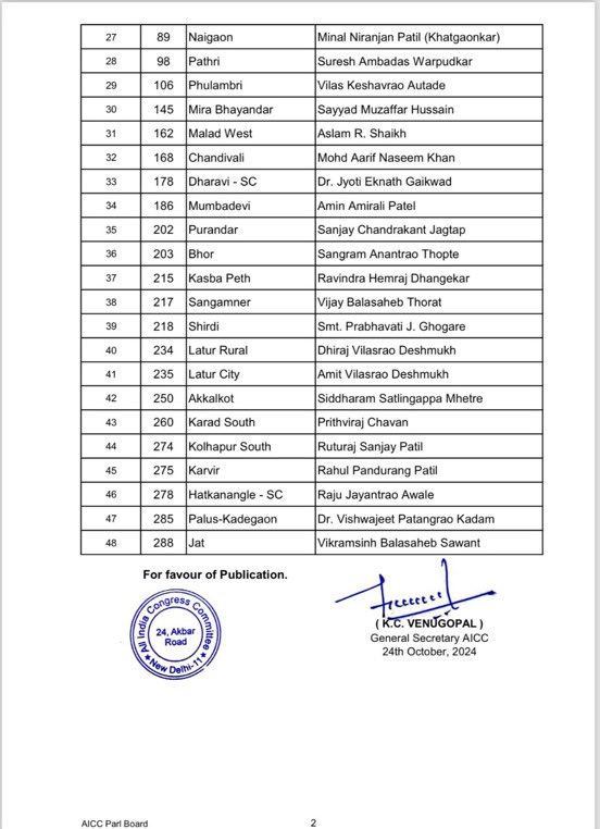 कांग्रेस अध्यक्ष श्री <a href="/kharge/">Mallikarjun Kharge</a> की अध्यक्षता में आयोजित 'केंद्रीय चुनाव समिति' की बैठक में महाराष्ट्र विधानसभा चुनाव के लिए कांग्रेस उम्मीदवारों की लिस्ट।
<a href="/INCIndia/">Congress</a> <a href="/INCMaharashtra/">Maharashtra Congress</a>