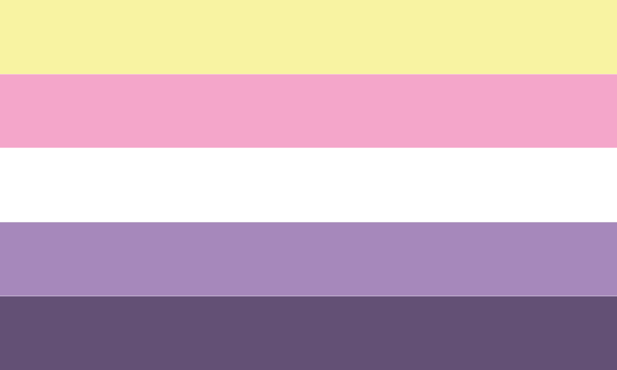 "DESPAIR" QUEERPLATONIC FLAG
- a queerplatonic flag colorpicked from the song's album cover. it represents queerplatonic attraction related to the song "despair", in the way it may describe the experience for some individuals, or just for those who like the song
#FLAGTWT